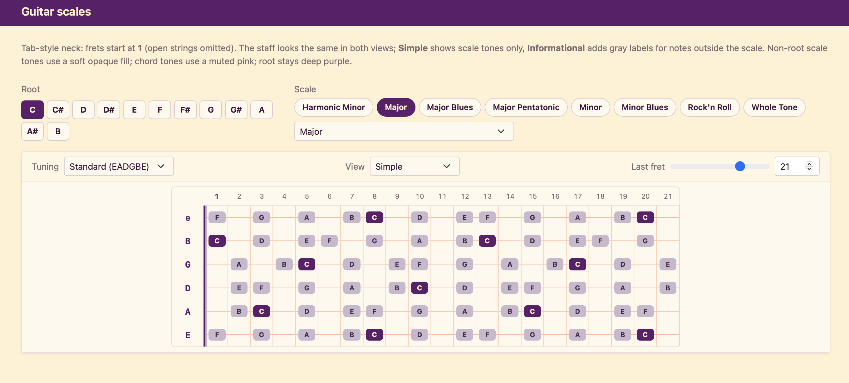 Guitar scales website screenshot